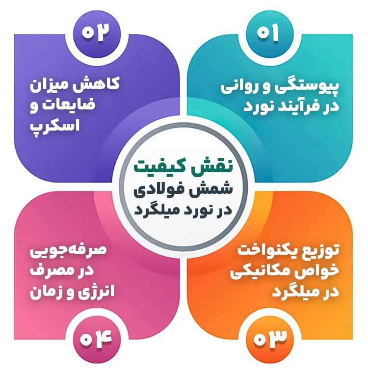 نقش کیفیت شمش فولادی در نورد میلگرد