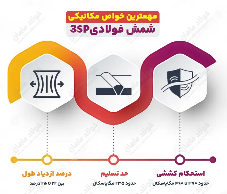 مهم‌ترین خواص مکانیکی شمش فولادی 3SP
